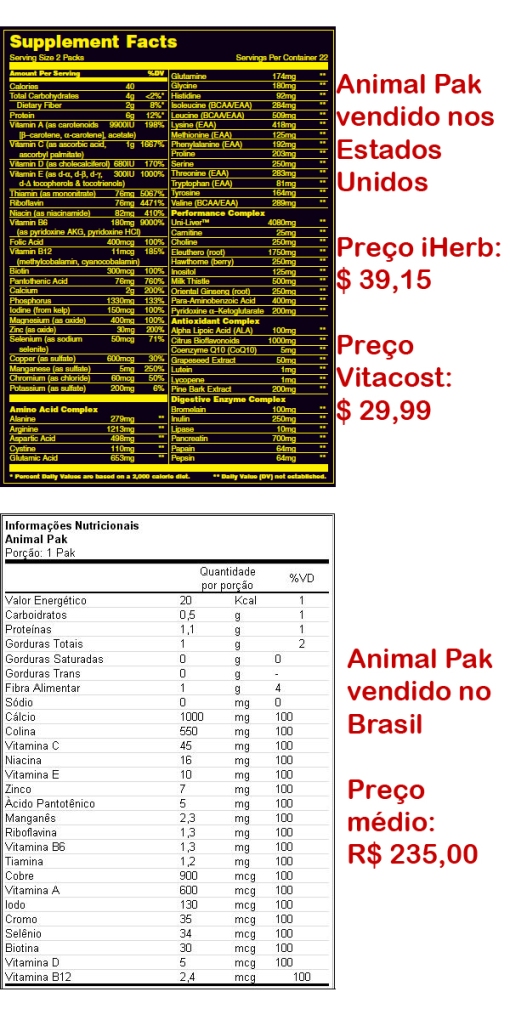 Comparação Animal Pak - Nacional x Importado
